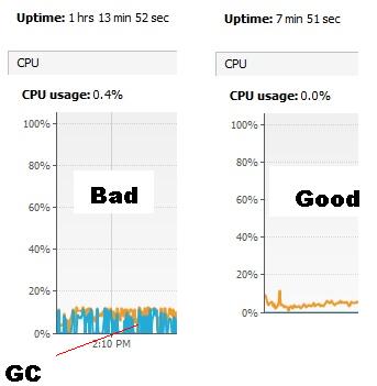 heap_size_increase_avoids_GC.JPG
