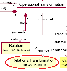 QVTO model excerpt